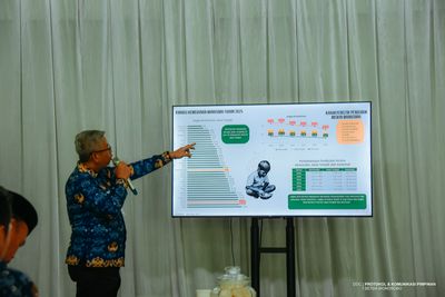 Rapat Koordinasi Tim Koordinasi Penanggulangan Kemiskinan Daerah