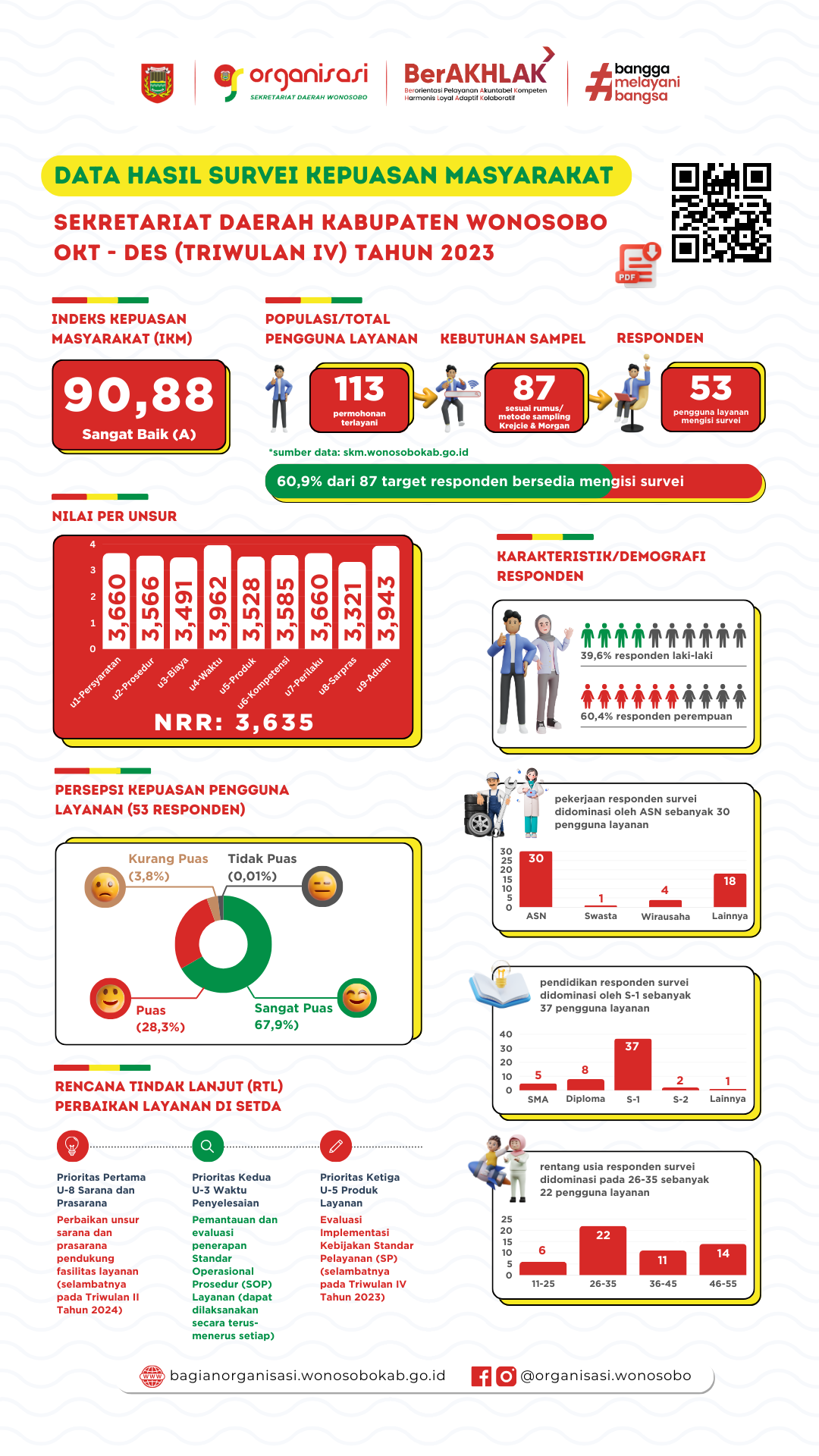 65cd7f0eaca09_INFOGRAFIS SKM SETDA TW IV 2023-vPoster.png