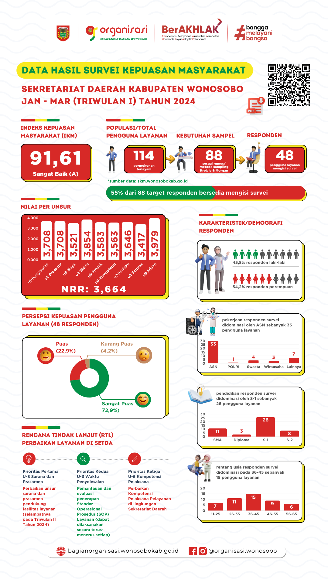 664c64fce7273_INFOGRAFIS SKM SETDA TW I 2024-vPoster.png